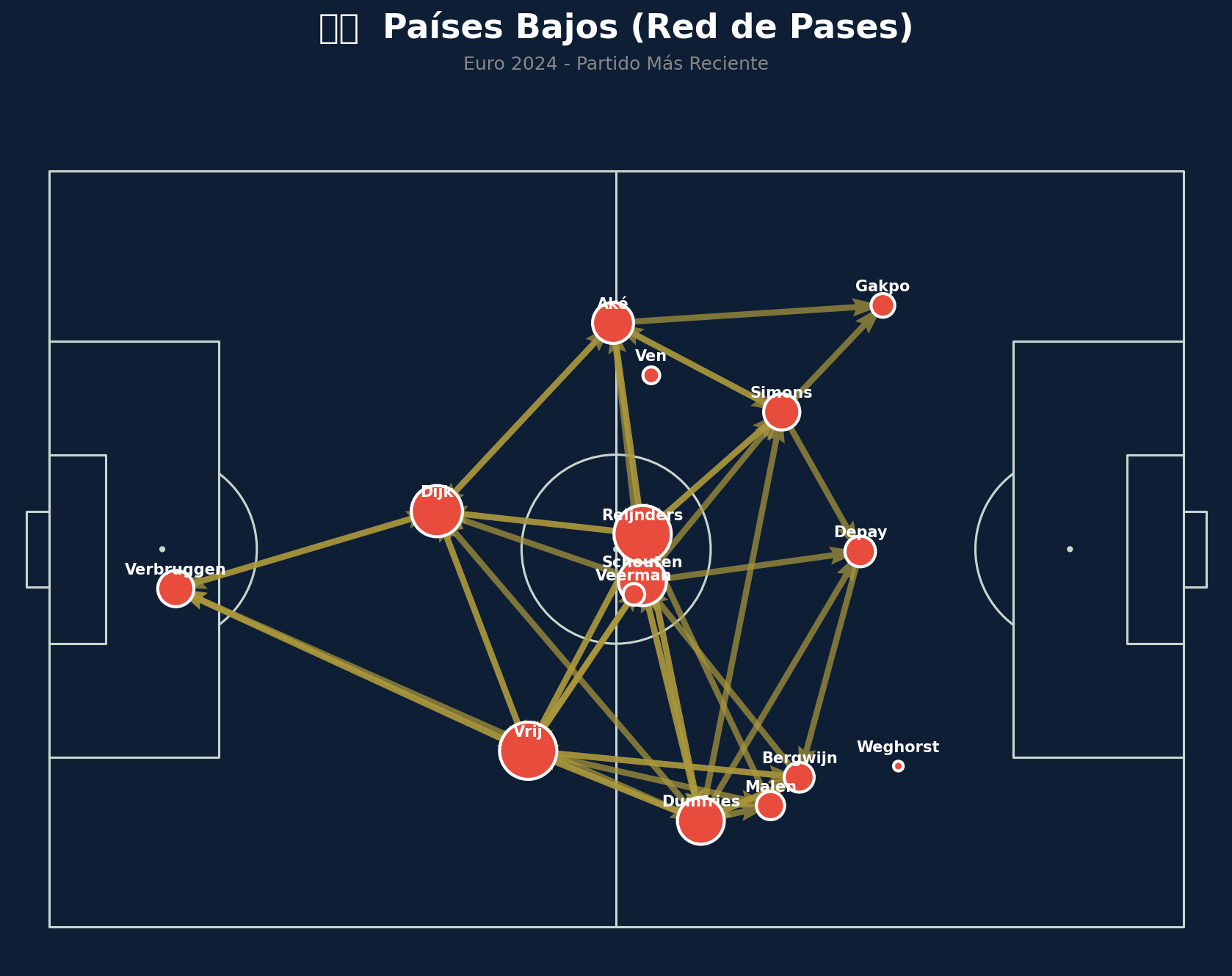 Red de Pases (Países Bajos)
